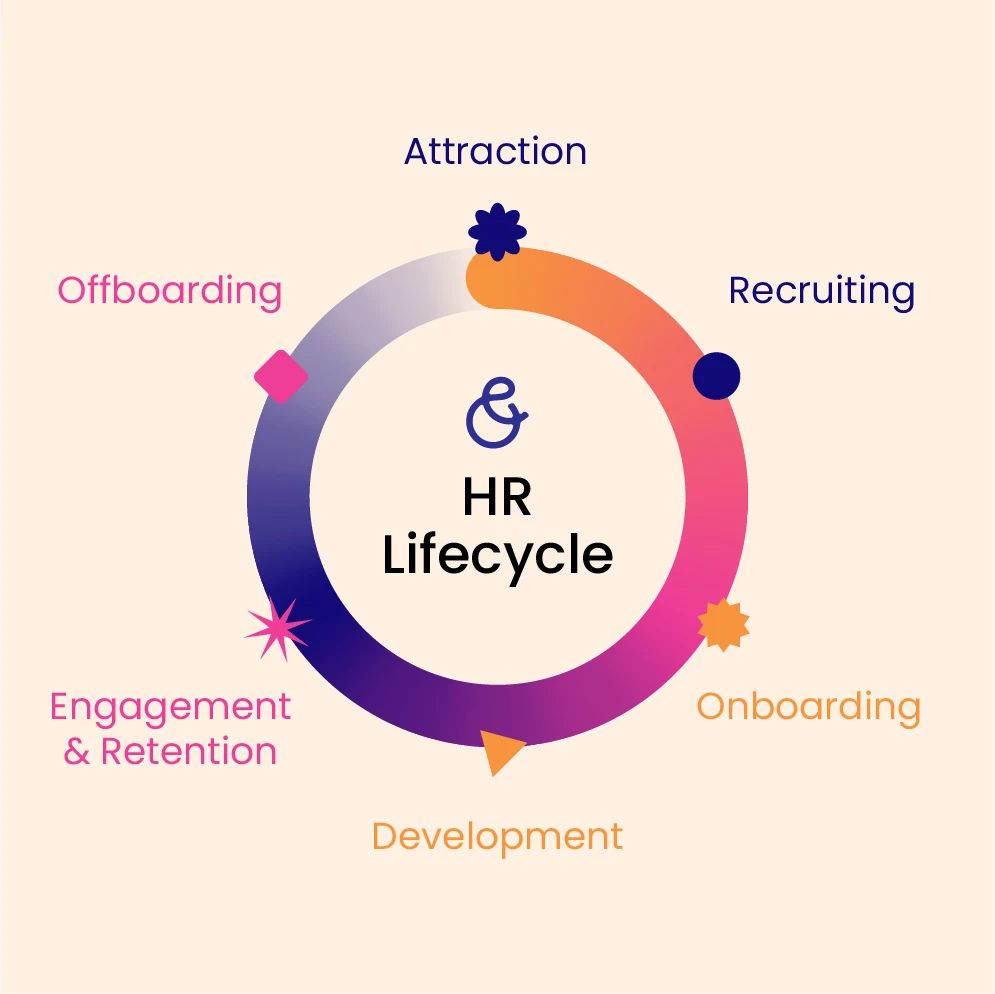 eao Infografik HR Lifecycle